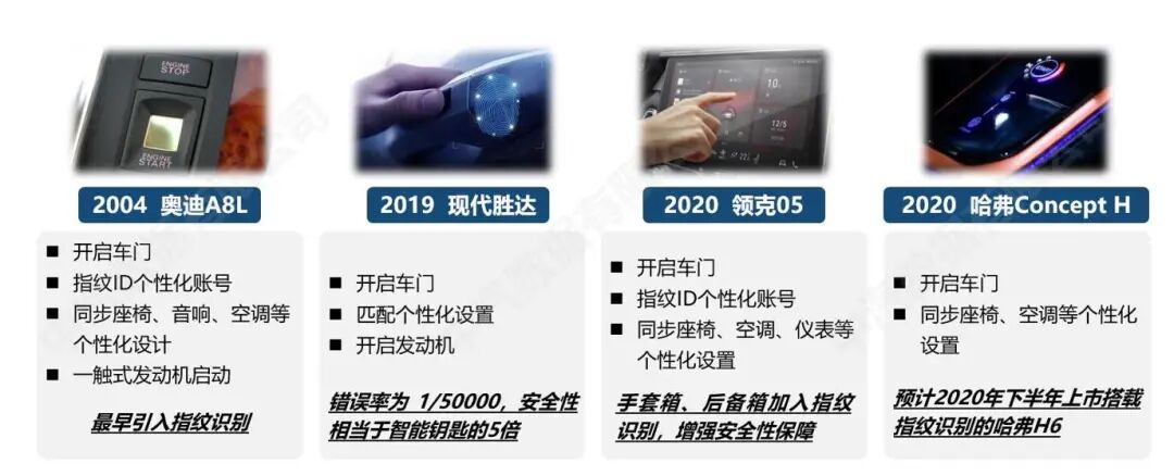 China Automotive Data: A Look Ahead at Essential Automotive Configurations