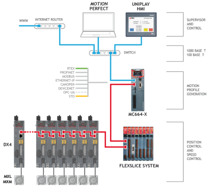 Understanding the Advantages and Selection of TRIO Series Motion Controllers