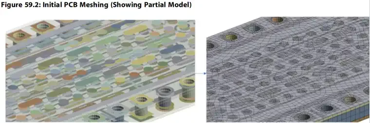 Thermal Structural Analysis of Printed Circuit Boards!