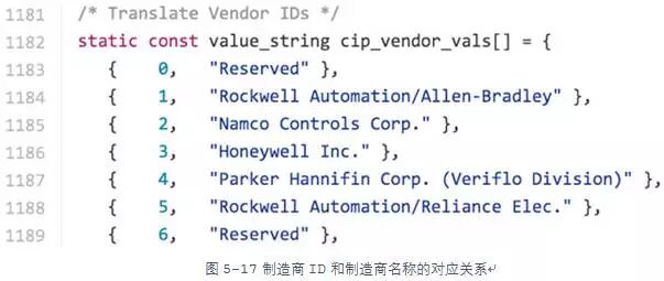 Introduction to Industrial Control Security: Ethernet/IP