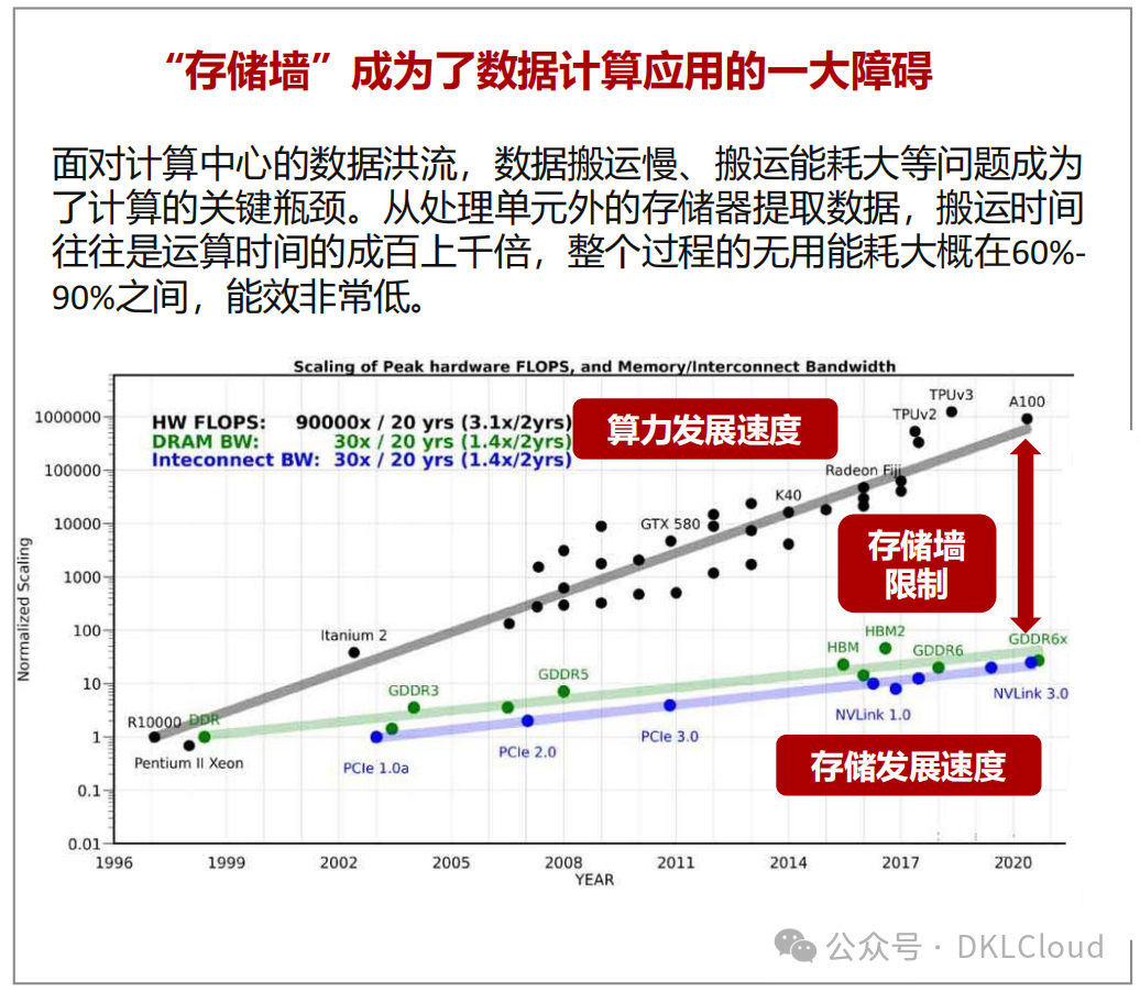 In-Depth Analysis of AI Large Model Computing Power Chip Industry 2025