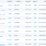 2025 Summary of Bluetooth Module Related Industry Chain Enterprises