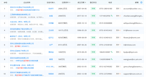 2025 Summary of Bluetooth Module Related Industry Chain Enterprises