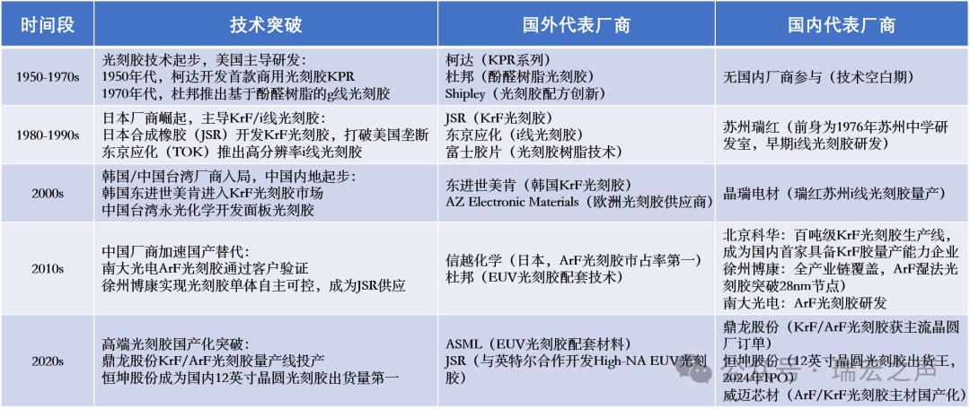 From 0 to 1: A Detailed Breakdown of the SAW Wafer Fabrication Process (Part 1 - Photolithography)