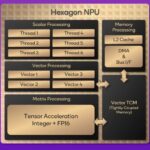 Hexagon NPU: Designed for Low Power and High Performance AI Inference Tasks