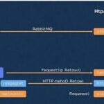 Introduction to RabbitMQ HTTP API