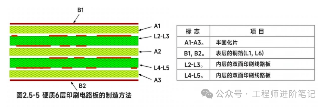 Is Focusing Solely on Embedded Software Coding Limiting My Path?