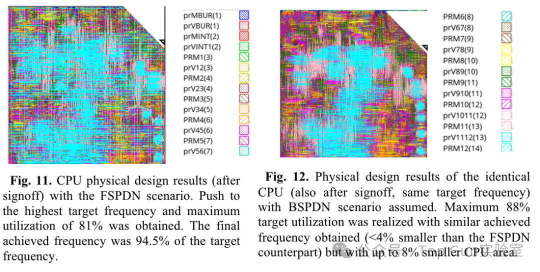 Analysis of the Impact of Back Power Distribution Network (BSPDN) on Power/Performance/Area/Temperature (PPAT)