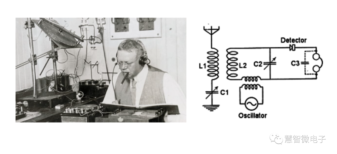 RF Transceivers: From Radio to 5G