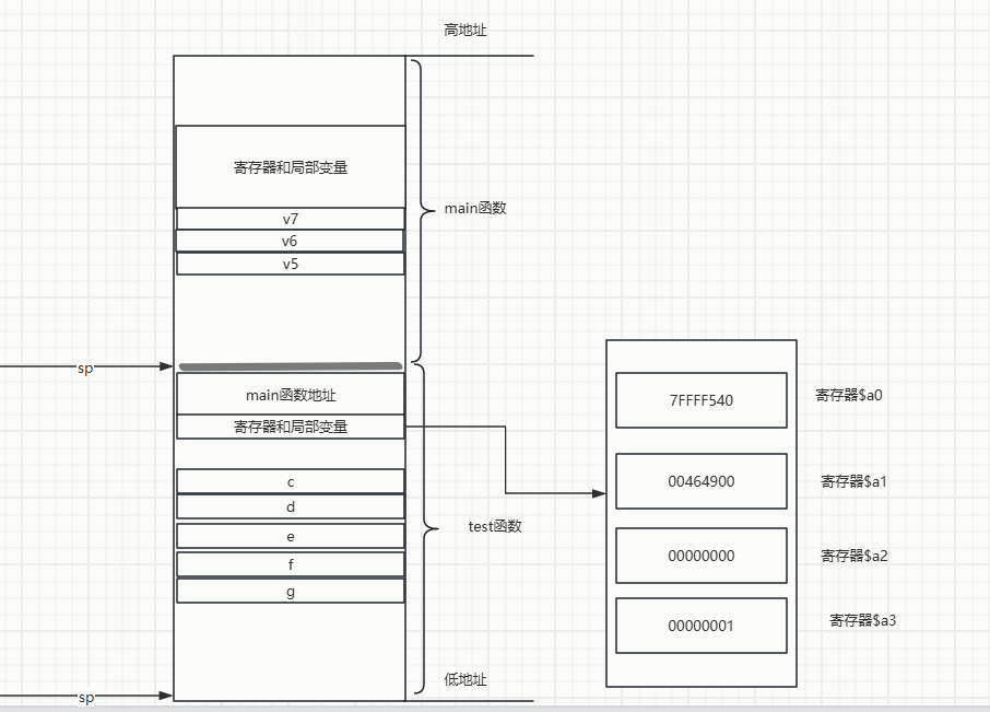 MIPS Stack Overflow: ROP Construction and Shellcode Injection