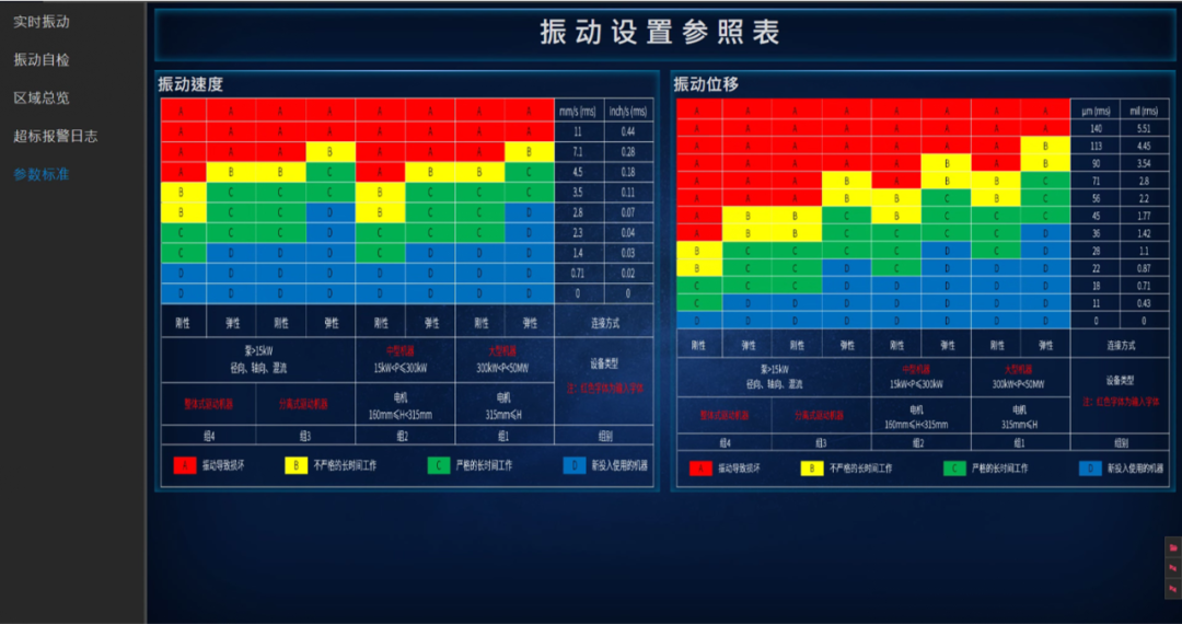 Breaking the "Data Blind Spot": How LoRaWAN Creates a Real-Time Intelligent Monitoring Network for Industry 4.0
