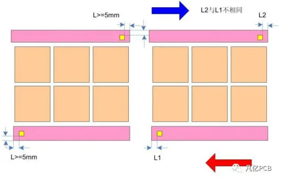 The Ultimate Guide to PCB Panel Design: Master All Techniques from Cost Optimization to Efficient SMT Production!