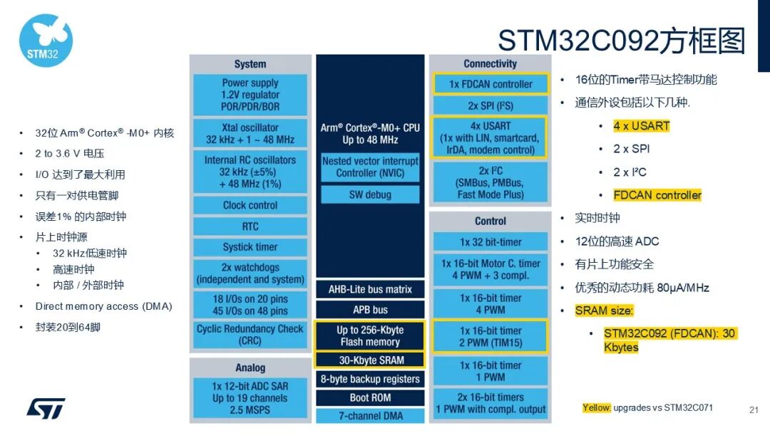 What Can ST's Dual Supply Chain Bring to Chinese Customers?