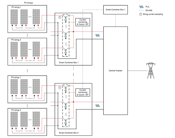 Detailed Explanation of Current Measurement | What is the Use of Package-In-Hole Effect Current Sensors in Solar Applications?