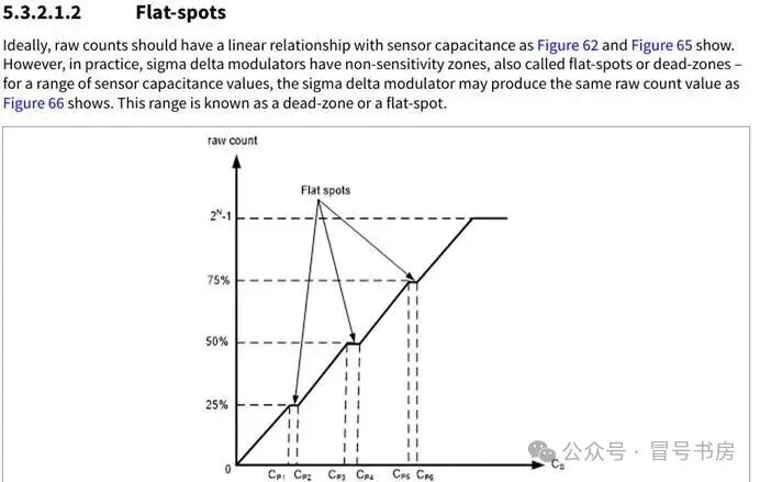Prospects of Capacitive Sensors in Humanoid Robot Electronic Skin Applications