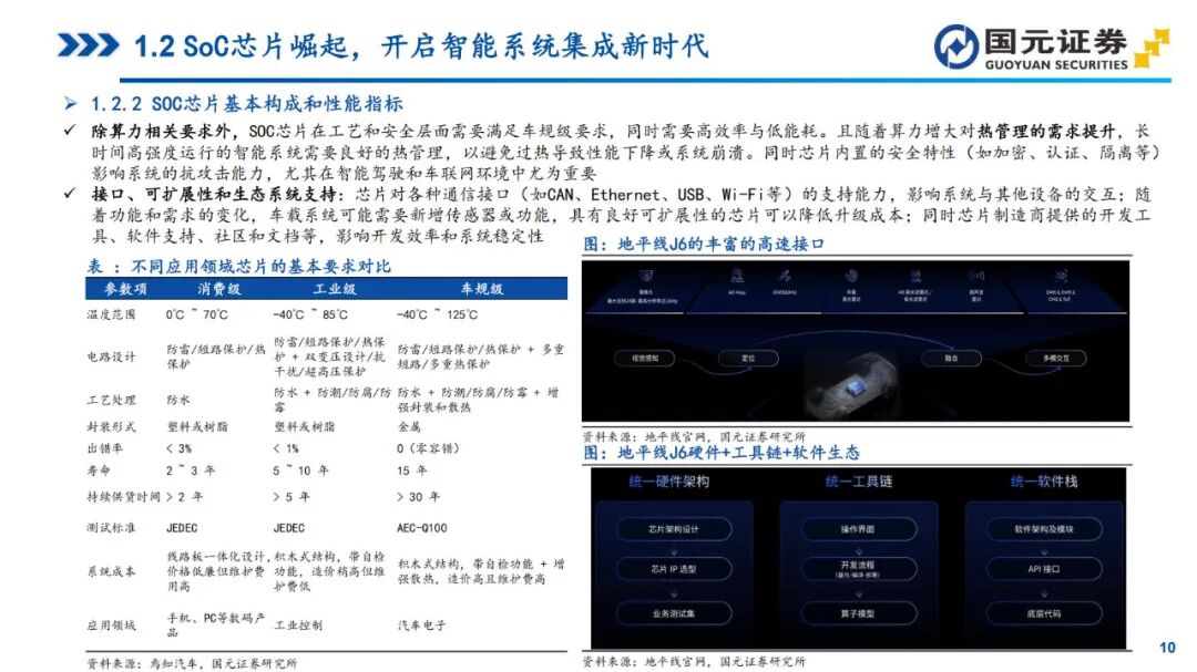 In-Depth Report on Automotive SoC Chips (2025)