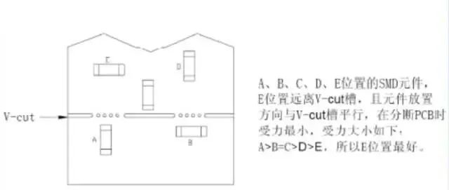 PCB Design Guide: Safety Regulations, Layout and Routing, EMC, Thermal Design, and Process