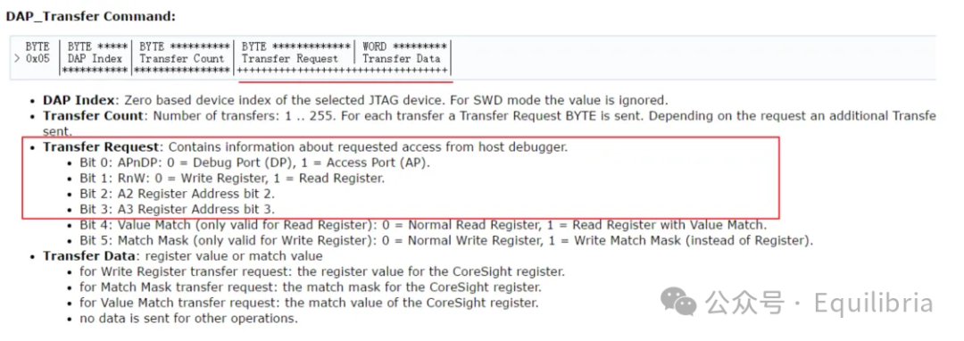 Notes on Learning and Validating ARM CoreSight