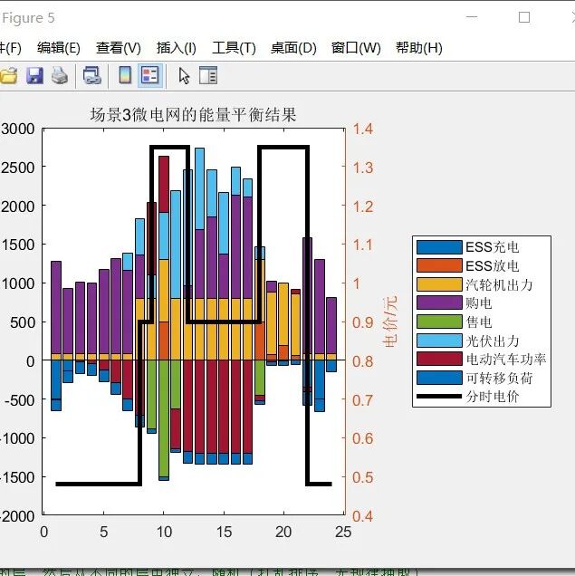 Two-Stage Robust Microgrid Optimization Scheduling Based on Key Scenario Identification Algorithm
