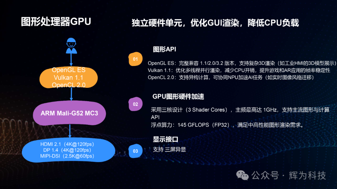 HW3576-CORE High-Performance Industrial Core Board - Standard SMARC_V21 Interface
