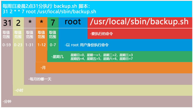 Linux Cron Job (Crontab) Reference Guide