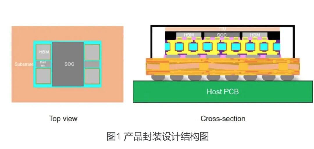 Chip Semiconductor: Breakthrough Progress in TGV Technology