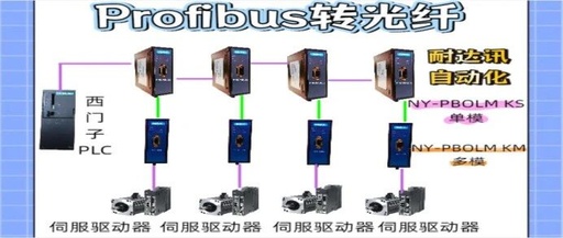 Breaking Distance and Interference: The Durable Automation PROFIBUS to Fiber Optic Solution Reshaping Servo Drive Connectivity