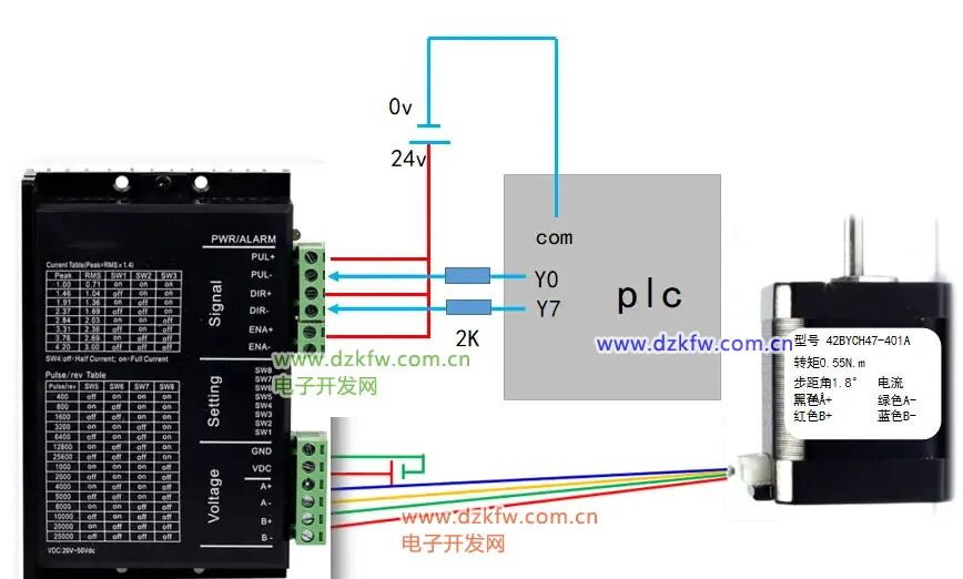 Mitsubishi PLC Stepper Motor Control Example: Manual and Automatic Control