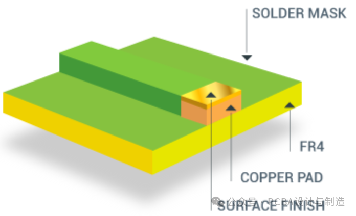 Detailed Explanation of PCB Surface Treatment Types and Their Characteristics