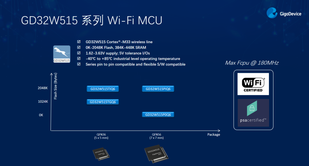 Comprehensive Layout of GD32 Series MCUs Reshaping Smart Lock Applications