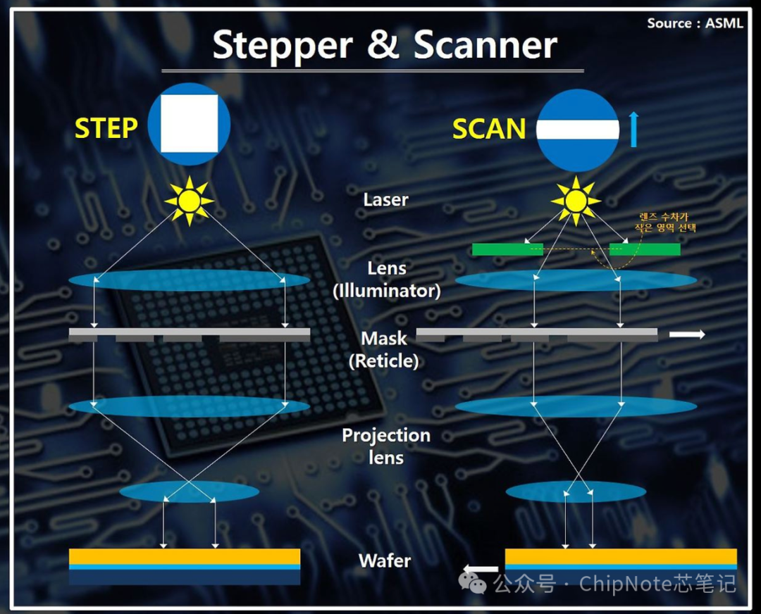 The Uses and Production Process of Reticles and Photomasks in Semiconductor Lithography Materials