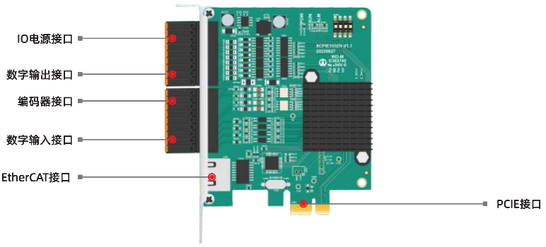 Application of Ultra-High-Speed EtherCAT Real-Time Motion Control Card in High-Speed Semiconductor Die Bonding Machines