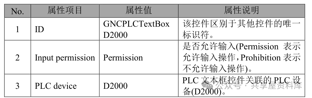 Mitsubishi M80 Secondary Development Learning - PLC Text Box Control for Modifying PLC Variables