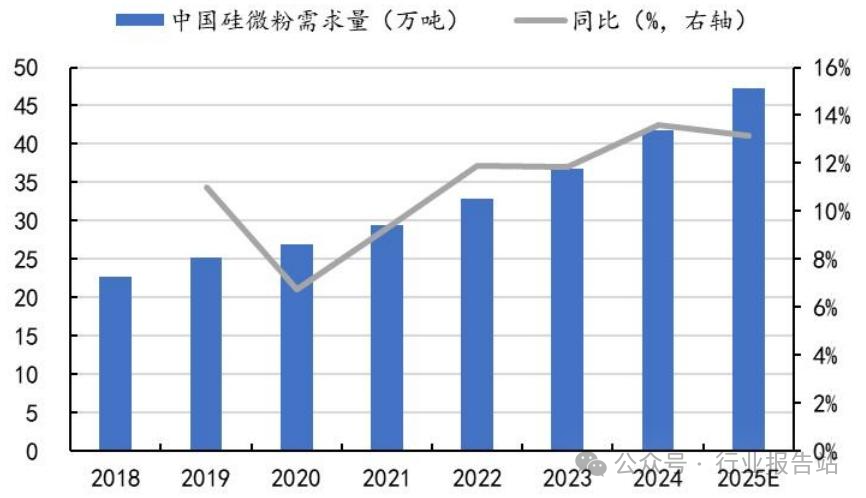 Understanding PCB Materials: The Value of PCBs Has Increased Fivefold Amid the AI Boom!