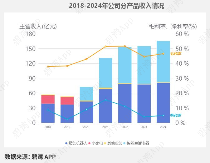 Smart Home and AIoT - In-Depth Data on Main Products: Topband Co., Ltd., Heertai, Roborock, Ecovacs, XGIMI, and EZVIZ