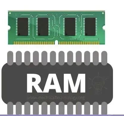 The 'Memory Palace' in Microcontrollers: What are ROM and RAM?