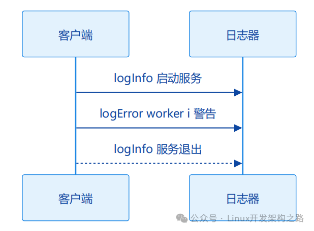Efficient Learning of Common C++ Design Patterns