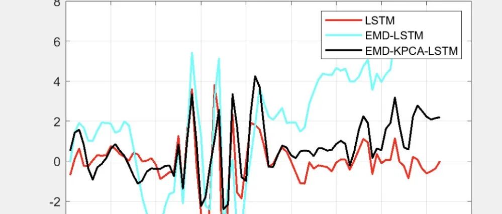 SCSSA-CNN-BiLSTM Time Series Prediction Model Based on Fusion of Sine-Cosine and Cauchy Mutation