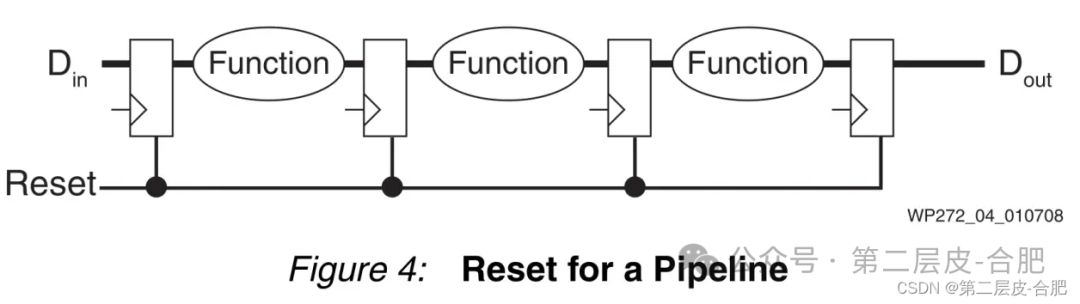 Xilinx 7 Series FPGA Hardware Knowledge Series (Part 8)