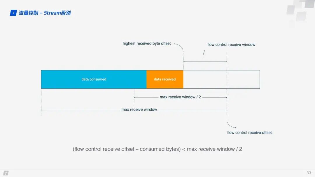 Practical Principles of HTTP/3
