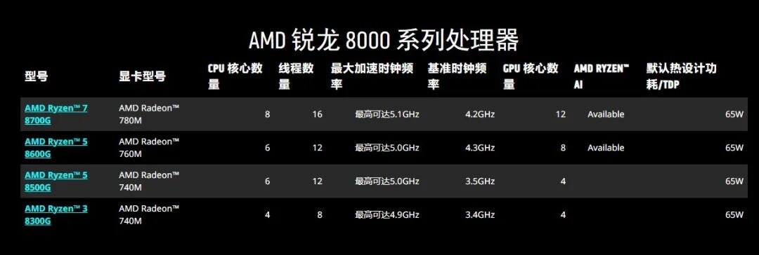 Mini PCs Are Gaining Popularity: This Model Features a 3.8L Case and 1060-Level Integrated Graphics, Priced at 3599 Yuan