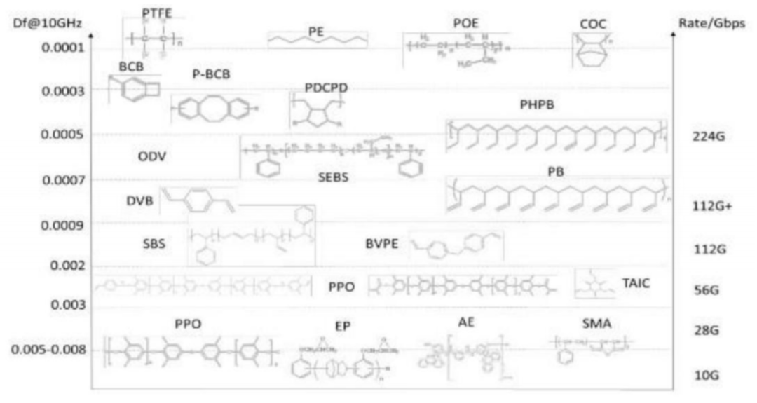 In-Depth Analysis of PCB Materials (Copper Clad Laminate, Electronic Resin, AI Servers, Glass Fiber Cloth)