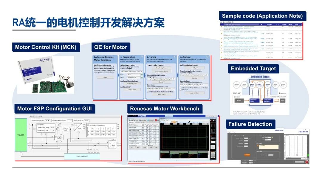 Renesas Flagship MCU for Industrial Networking and Robotics Applications: 1GHz CM85 Core RA8T2