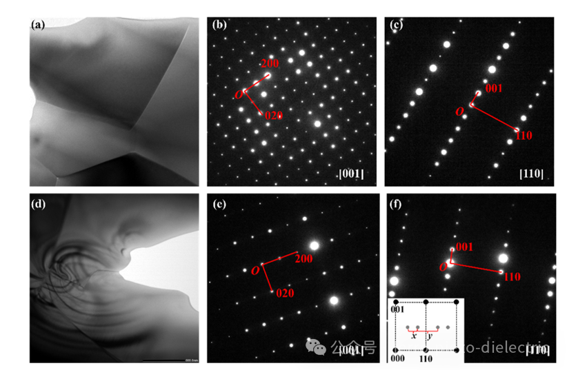 High-Performance Energy Storage of Tungsten Bronze-Based Ferroelectric Ceramics Under Low Electric Fields