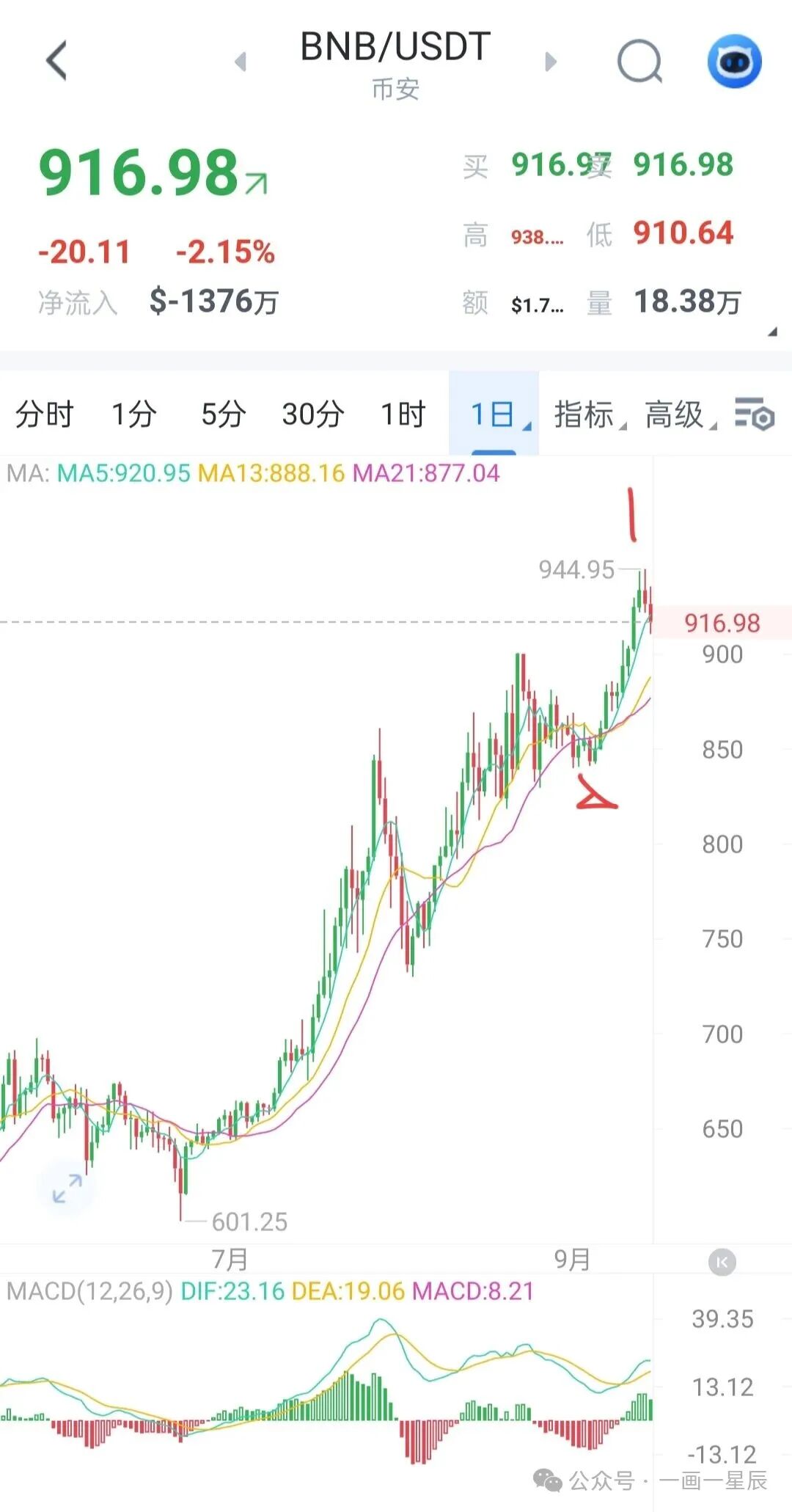 Analysis of a+A+b+B+c Trading Patterns