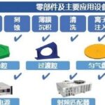 Classification of Semiconductor Components and Detailed Explanation of Core Components