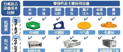 Classification of Semiconductor Components and Detailed Explanation of Core Components