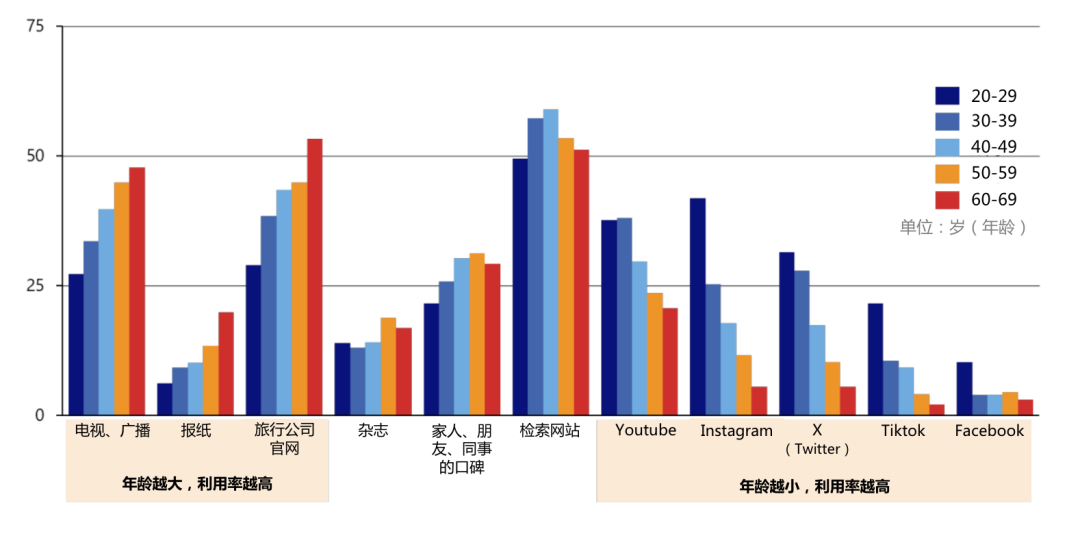 A Japanese Social Survey: The Local Attraction Mechanism Driven by AI Recommendations and Robotic Services