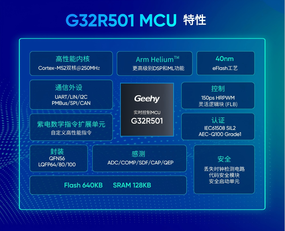 Advanced Ecosystem for GEEHY G32R50x Series Real-Time Control MCUs with SEGGER J-Link/Flasher