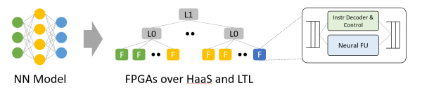 Why FPGA Technology is Becoming More Powerful: The Reasons Behind It